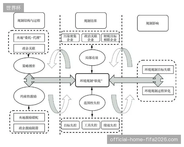 国际足联协议框架下专业场馆空置率降至15%以下策略分析